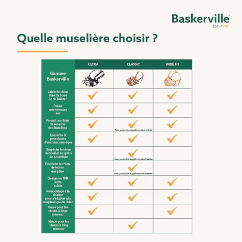 Vue 6 de Museliere Baskerville Ultra Taille