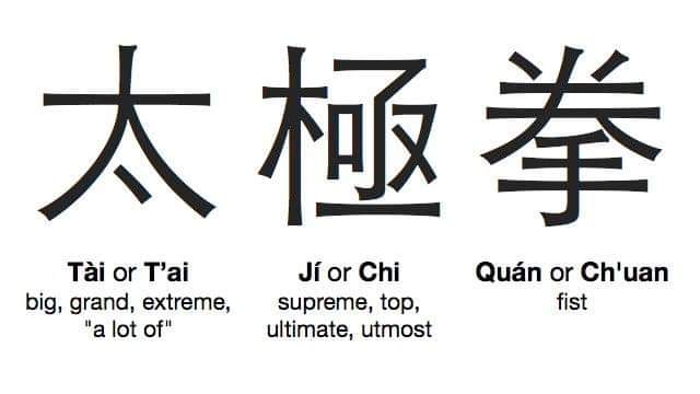 Tai chi chuan chinese characters