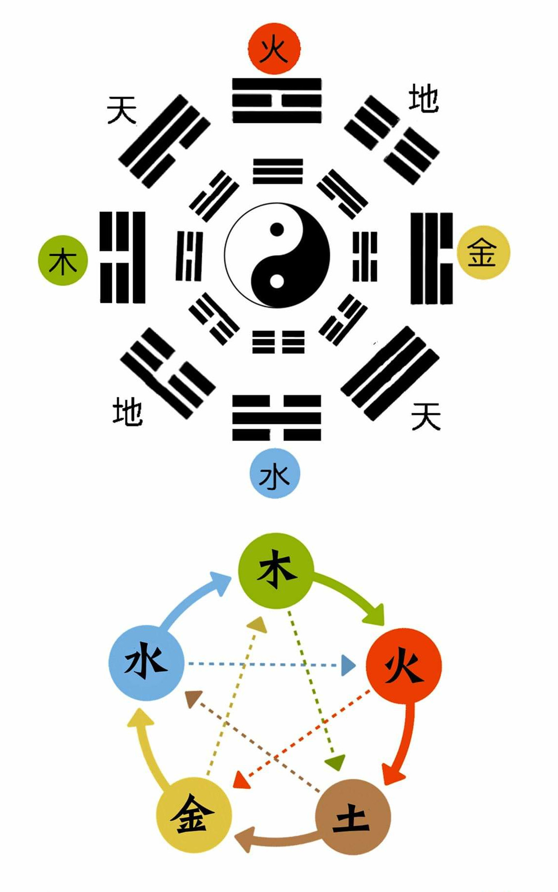 Tao alchemy