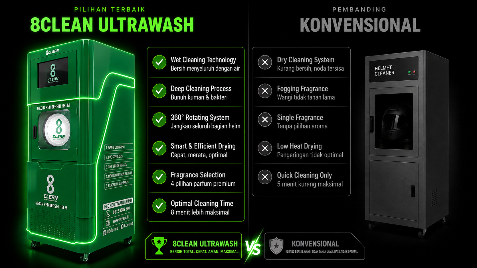 Perbandingan Ultrawash vs Konvensional