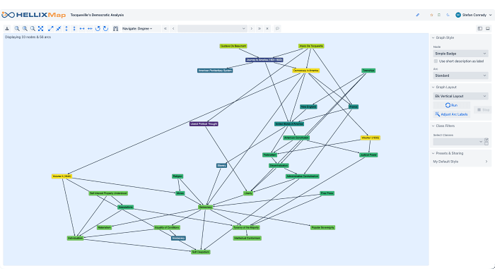 Knowledge Graph