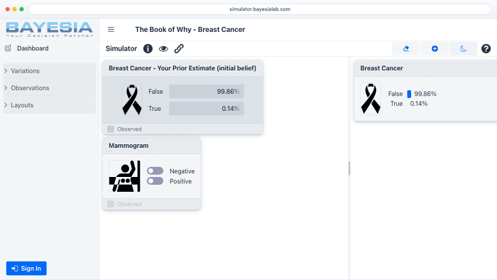 The Book of Why - Breast Cancer