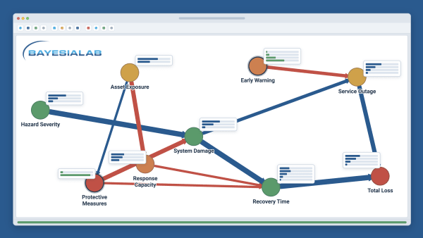 Decision Support with AI: LLMs, Bayesian Networks, and Human Expertise