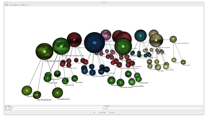 Creating a Semantic Network on Risk Analysis