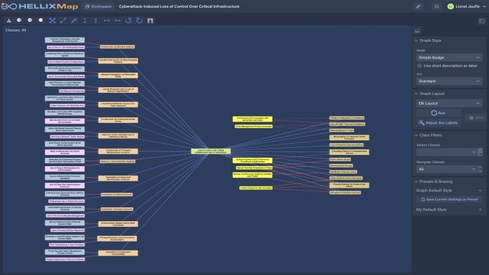 Interactive Graph Communication