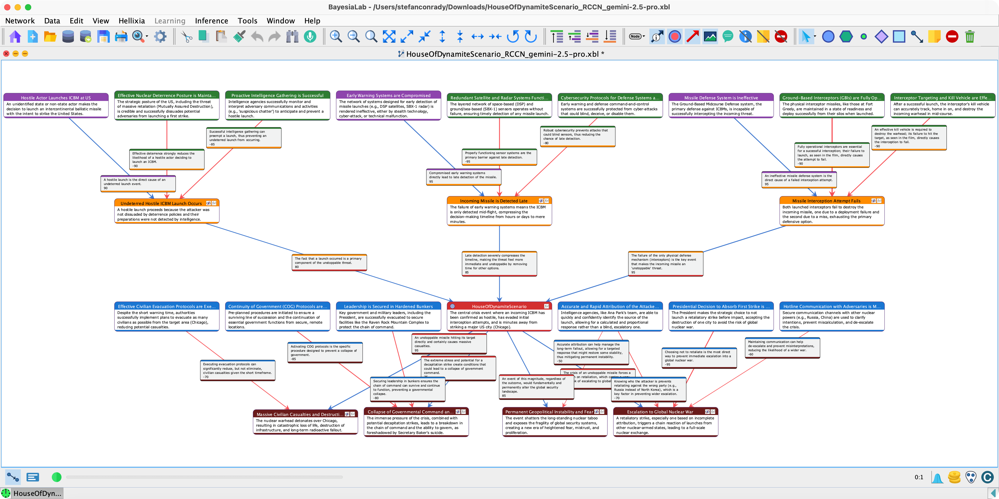 Risk-Centric Causal Network