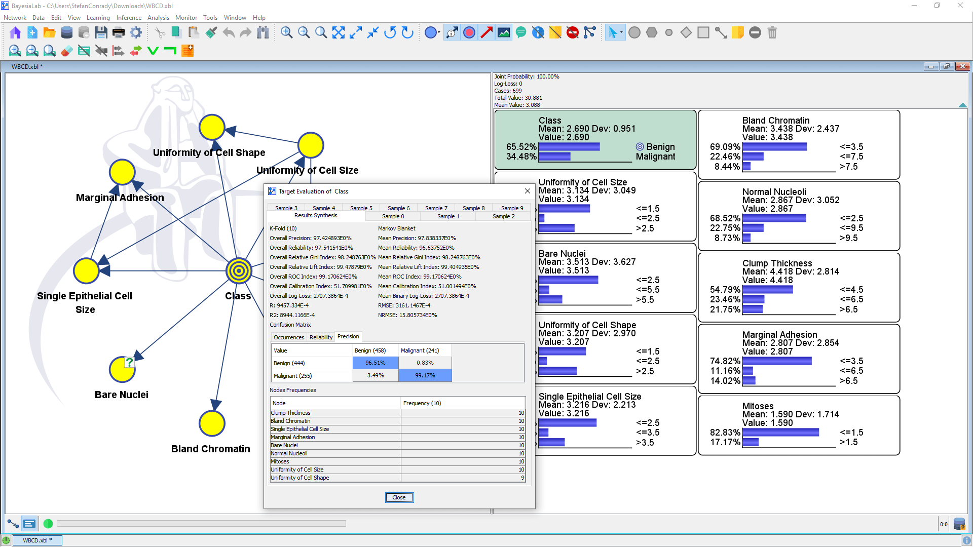 Breast Cancer Detection with Bayesian Networks
