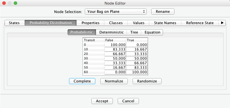 Warning triangles for unspecified probability tables