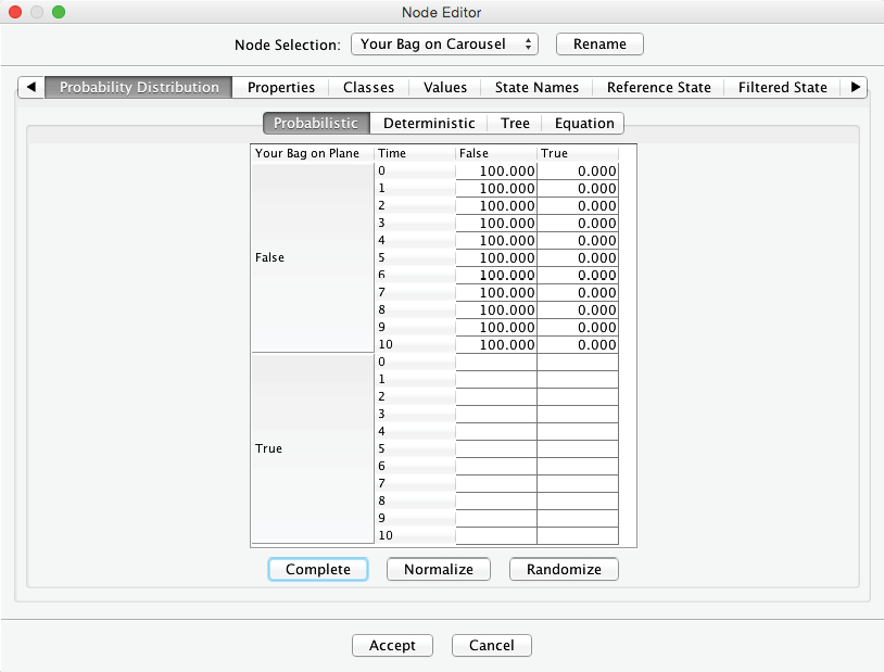 Conditional probability table dependent on two parent nodes