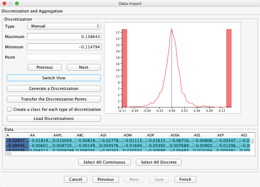 Manual discretization of variable A, showing its probability density function with the interval boundaries marked in red