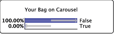 Monitor showing the posterior result for Your Bag on Carousel