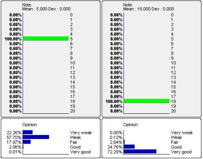 Example distribution defined with the Discrete variables Opinion and Note