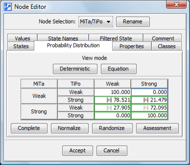 Node Editor CPT after the Complete operation distributes the residual probability