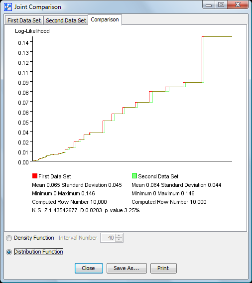 Comparison: overlaid log-likelihood distributions of both datasets