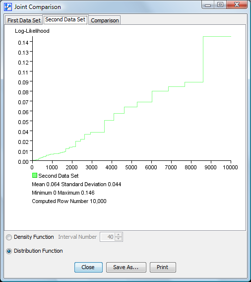 Second Data Set: distribution chart