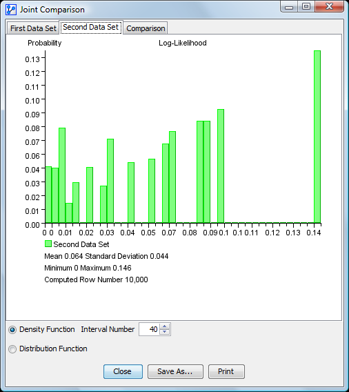 Second Data Set: distribution statistics