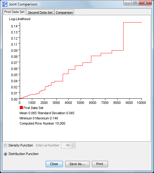 First Data Set: distribution chart