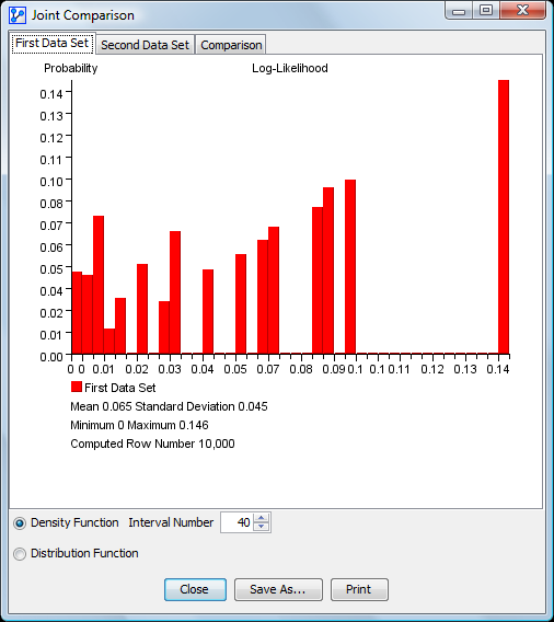 First Data Set: distribution statistics