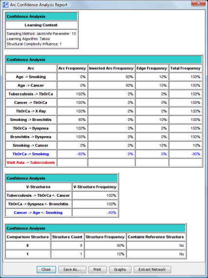 Arc Confidence analysis report