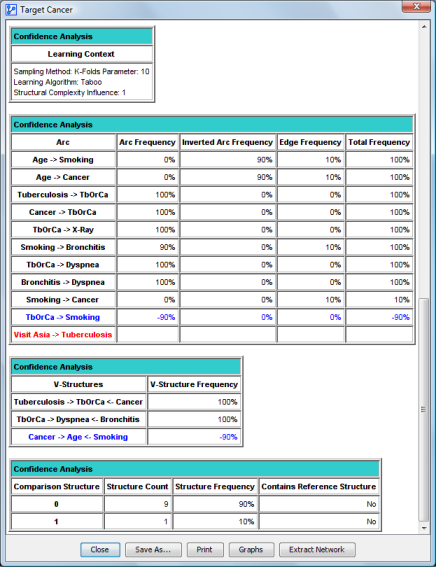 Global Analysis Report: structural comparison with the reference network