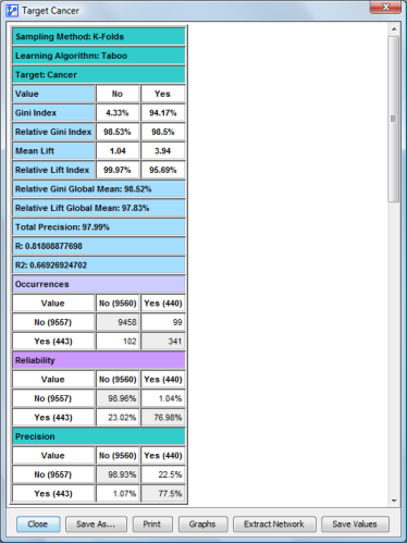 Global Analysis Report
