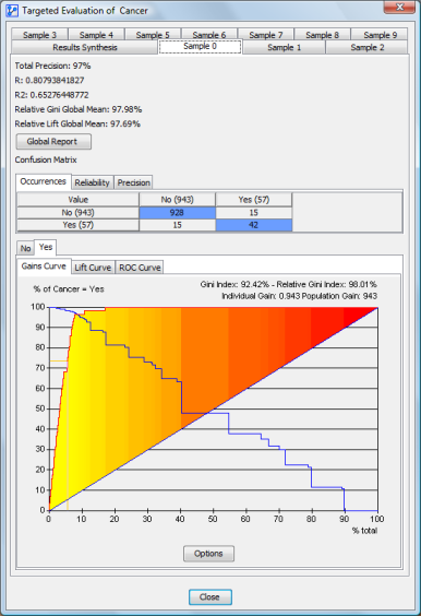 Per-fold targeted performance results