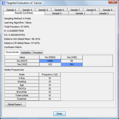Targeted Cross-Validation: targeted network performance results
