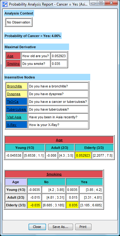 2556657