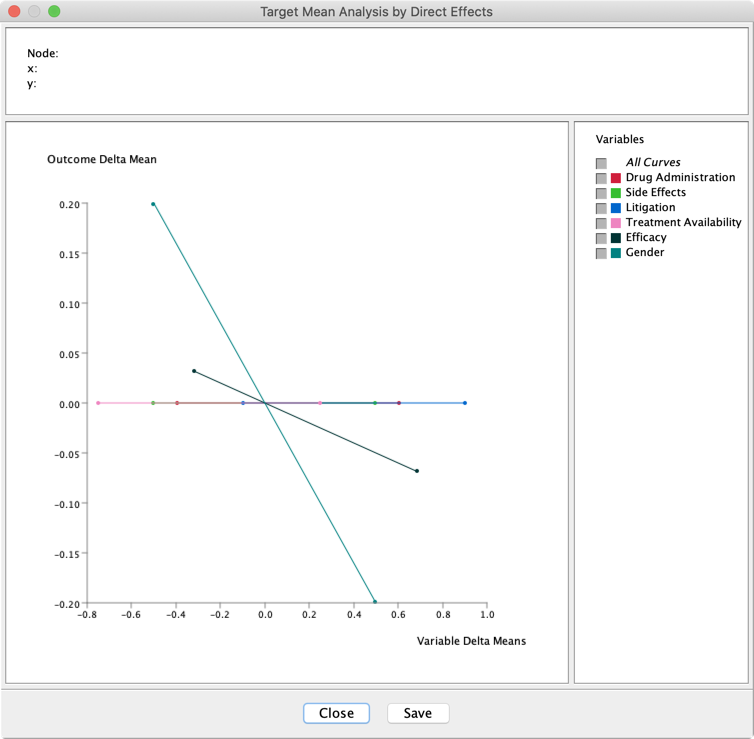 ASP%20GS%20Direct%20Effect%20Curve
