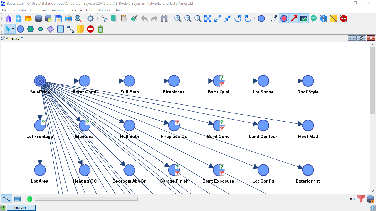 Ames Naive Bayes network