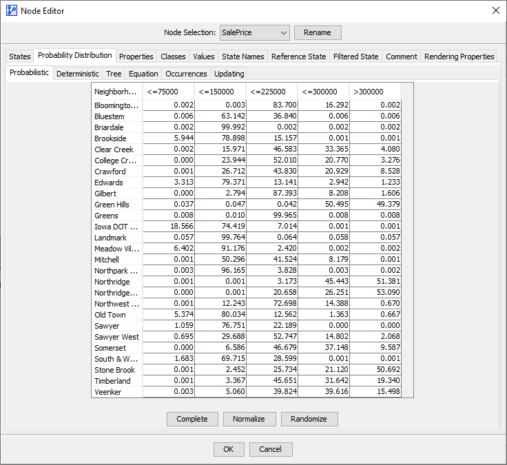 Node Editor showing the estimated probabilistic distribution