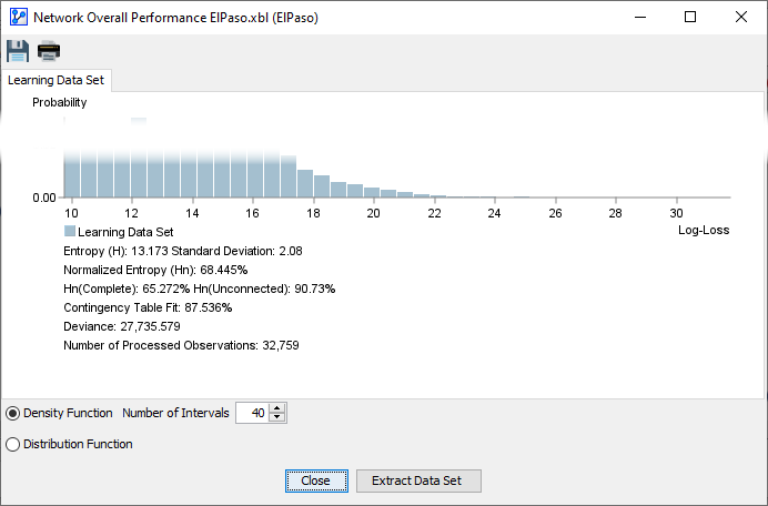 AnalysisNetworkPerformanceOverallLearningSetOnlyReportPanel