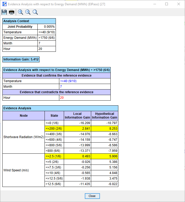AnalysisReportEvidenceInformationGainReferenceState