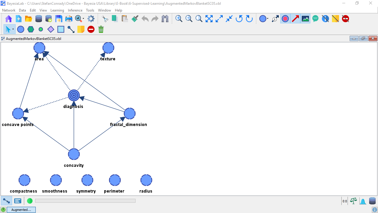 Augmented Markov Blanket network at SC=0.5