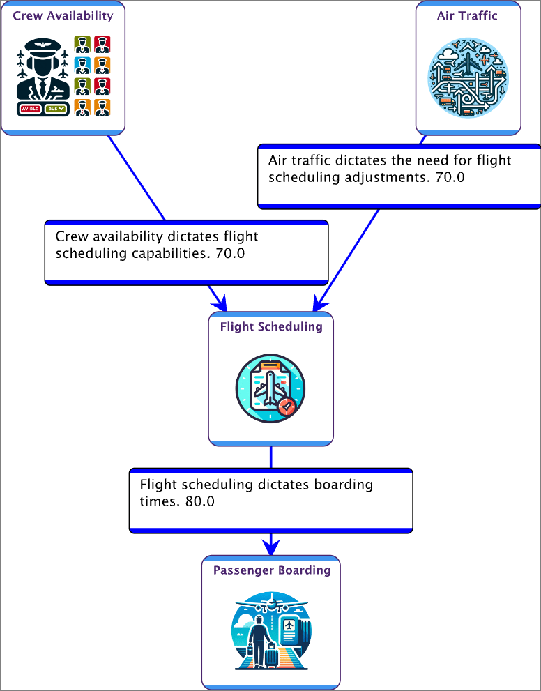 Causal Arc Explainer output in Hellixia