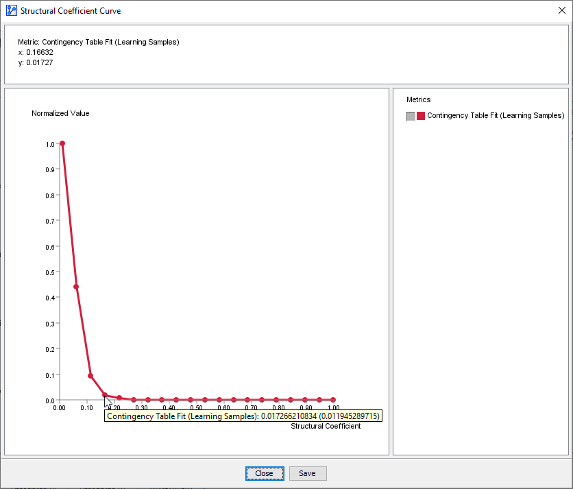 Contingency Table Fit on random data