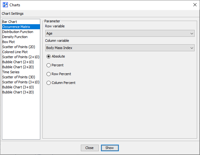 Occurrence Matrix chart editor