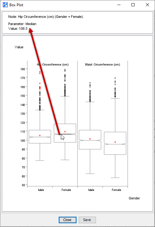 Box Plot chart with the Information Panel