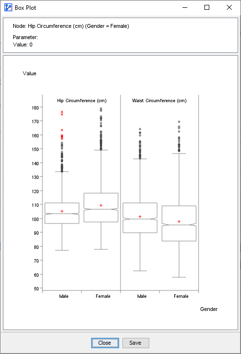 Box Plot chart