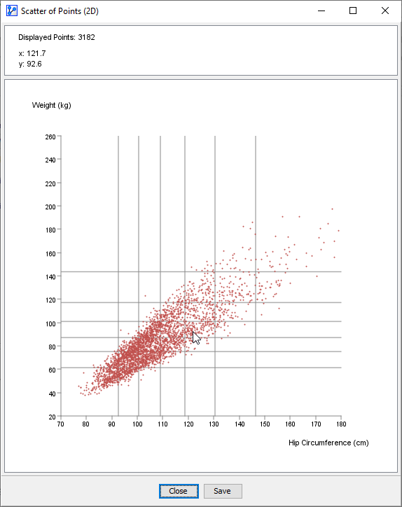 Scatter of Points (2D) plot