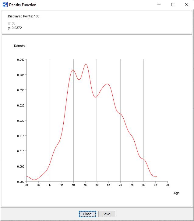 Density Function plot