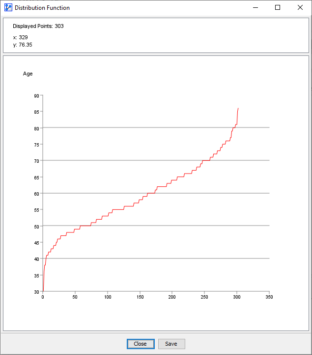 Distribution Function plot