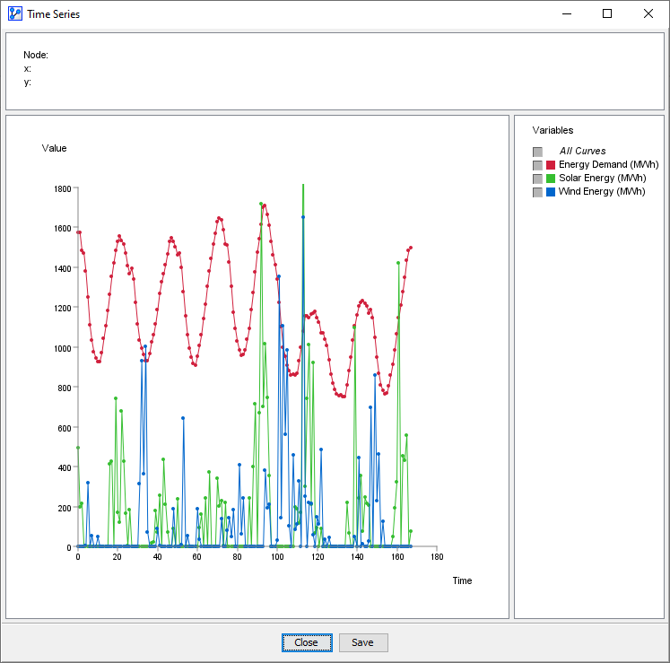 Time Series plot of energy demand, solar, and wind