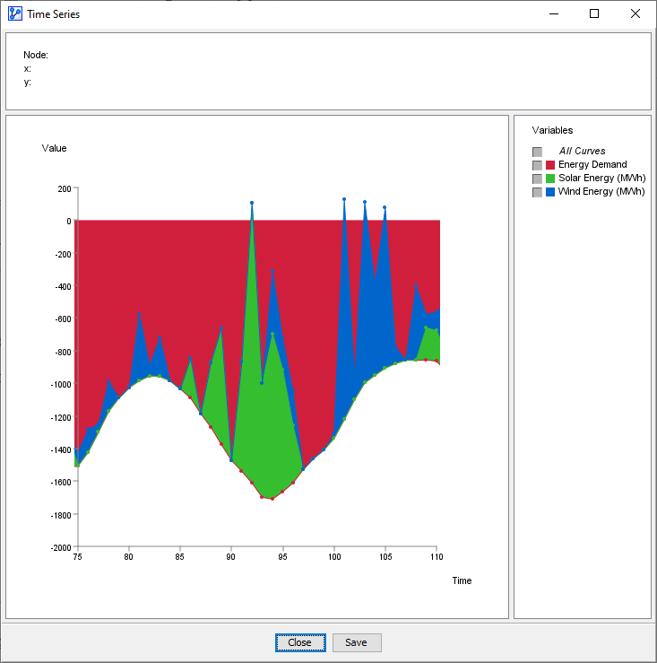 Stacked Curves view of the Time Series plot