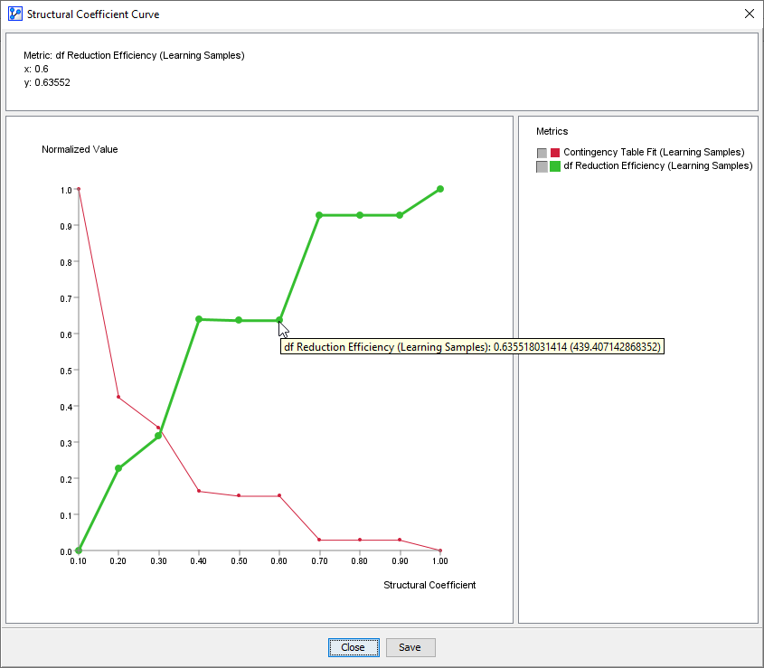 Degree of Freedom Reduction Efficiency curve