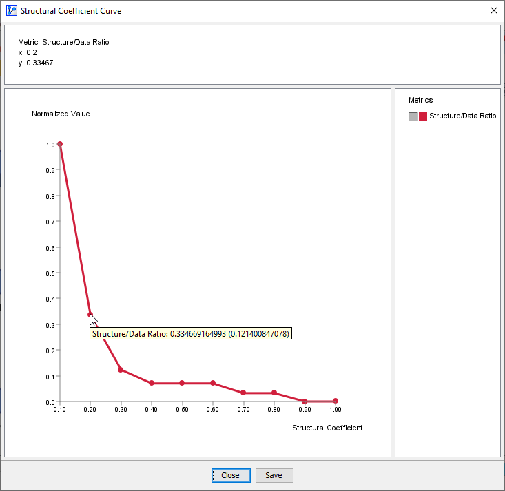 Structure/Data Ratio curve