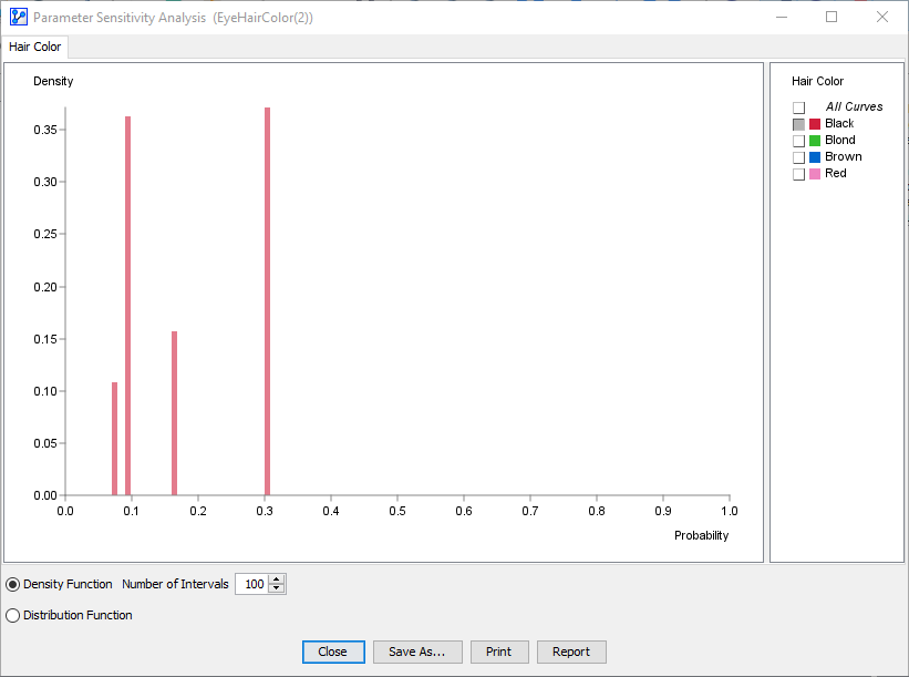 Joint Probability Analysis Histogram