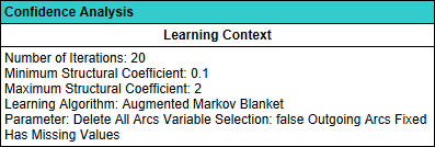 Learning Context