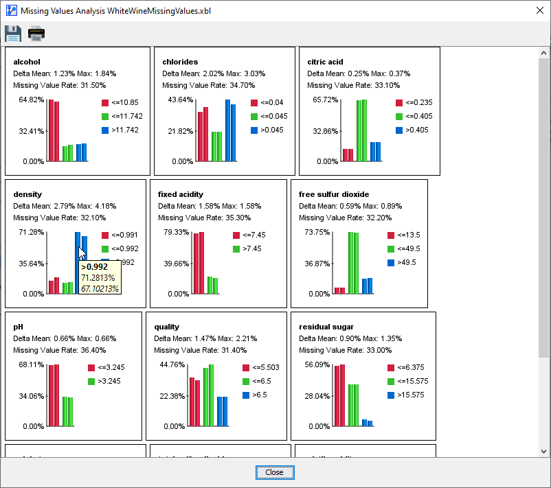 Missing Values Analysis report window