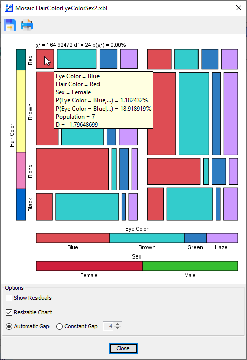 MosaicAnalysisPlotHairEyeSex2